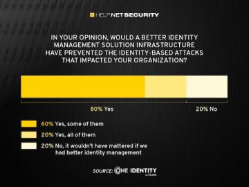 identity tools investment