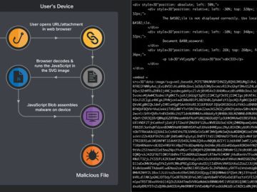 Hacking Using SVG Files to Smuggle QBot Malware onto Windows Systems