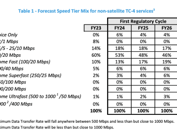 NBN Co shows upgrade trajectory for 50-to-100Mbps migration - Telco/ISP