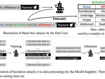 Text-to-SQL Model Vulnerabilities