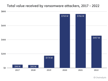 ransom data leak Puma