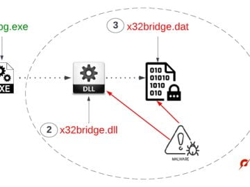 PlugX Malware