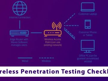 Wireless Penetration Testing Checklist - A Detailed Cheat Sheet