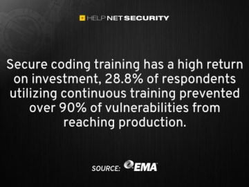 Trained developers get rid of more vulnerabilities than code scanning tools