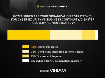 How data protection is evolving in a digital world