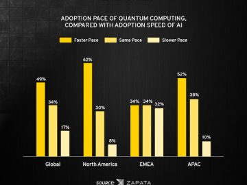 Post-quantum cybersecurity threats loom large