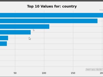 https://i0.wp.com/blog.cyble.com/wp-content/uploads/2023/02/Figure-1-Statistics-of-Args-Ransomware-Source-Shodan.jpg?w=962&ssl=1