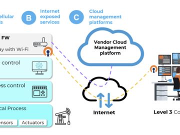 Wireless IIoT Devices