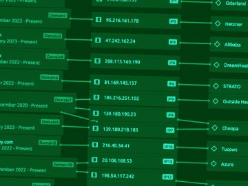 FormBook Malware Spreads via Malvertising Using MalVirt Loader to Evade Detection