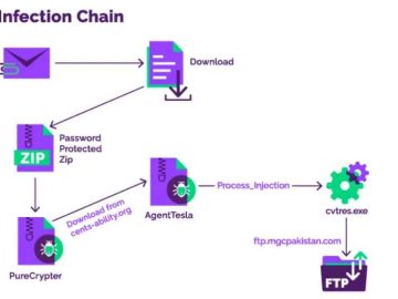 Government agencies in North America & Asia-Pacific become victim of new malware: PureCrypter