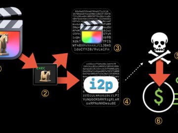 Cryptocurrency Mining Malware