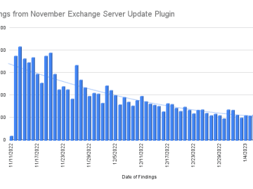 Microsoft Exchange Server