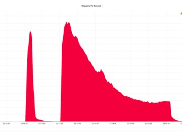 HTTP DDoS Attack