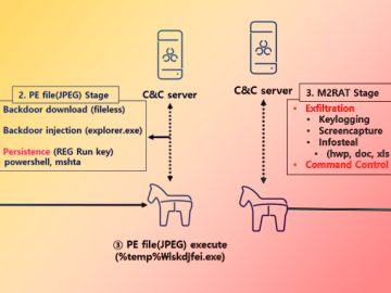 North Korea's APT37 Targeting Southern Counterpart with New M2RAT Malware