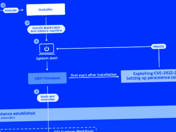 UEFI Bootkit Malware