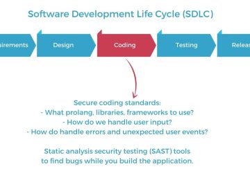 Building a secure application in five steps | Security Simplified