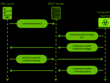 MQsTTang Backdoor