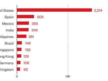 Hitachi Energy cyberattack