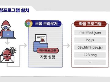 Cyber Attack Tactics