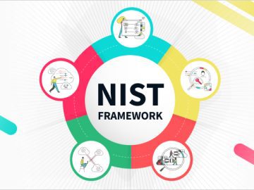 Adaptive Shield NIST compliance