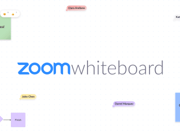 Zoom Whiteboard