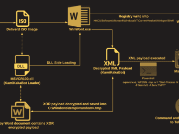 KamiKakaBot Malware