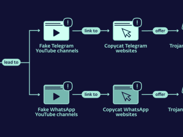 Cryptocurrency Stealing Malware