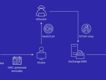 Outlook vulnerability