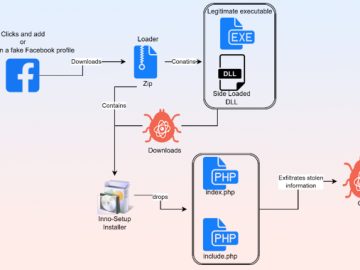 New Threat Using Facebook Ads to Target Critical Infrastructure Firms