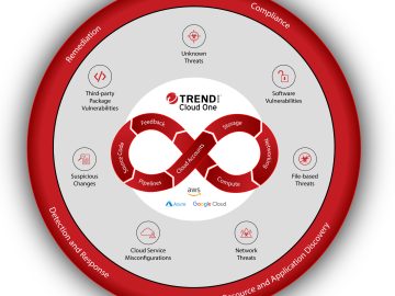 PRODUCT REVIEW: Trend Micro Cloud One