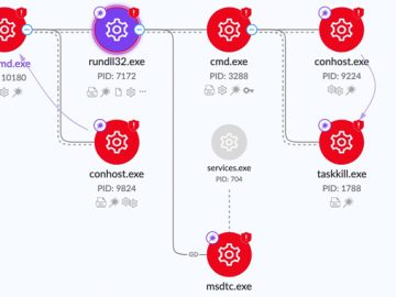 CatB ransomware