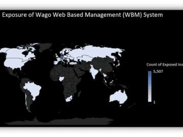 WBM Vulnerabilities (Keyword or key phrase)