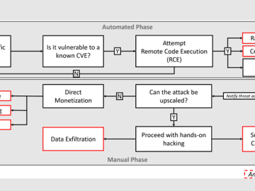 BellaCiao Malware