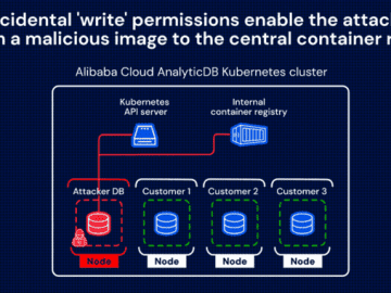 Critical Flaws in Alibaba postgreSQL let Attackers Access Data