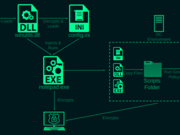 Rorschach Ransomware