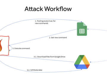 Threat Analysis Group