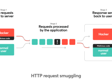 Hiding in plain sight: HTTP request smuggling - Detectify Blog