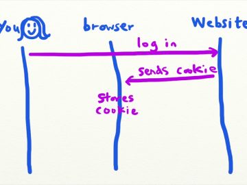 Intro to CSRF (Cross-Site Request Forgery) - Security Simplified