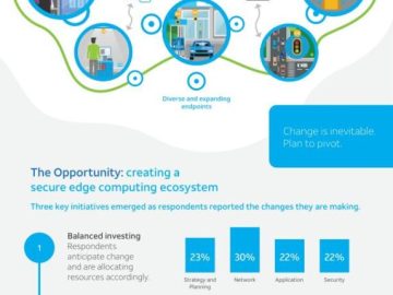 Securing the Edge Ecosystem Global Research released – Complimentary report available