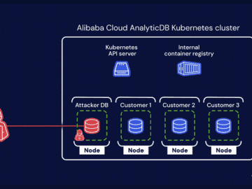 Alibaba Cloud PostgreSQL Databases