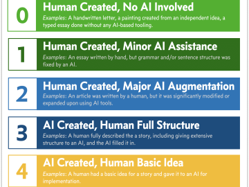 ai-influence-level-ail-miessler-1.0