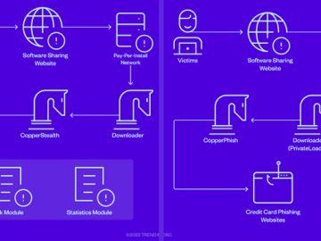 CopperStealer Malware