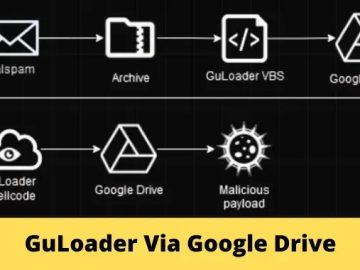 GuLoader via Google Drive