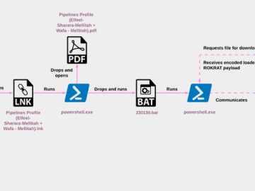 RokRAT Malware