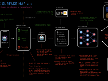 ai-attack-surface-map-1.0-miessler