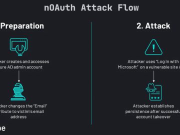 Microsoft Azure AD OAuth