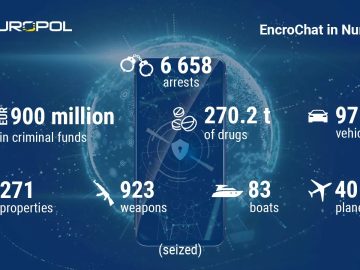 European Dismantle of EncroChat Led To 6,500 Arrests & Seizure Of 9 Million Funds