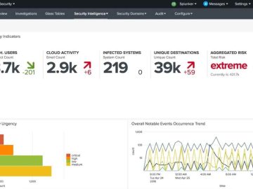 Fan of Splunk SIEM? You should be worried as it can now be exploited to leak your company data