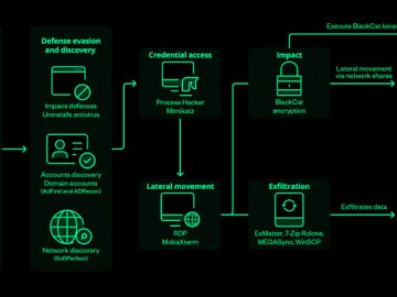 Ransomware