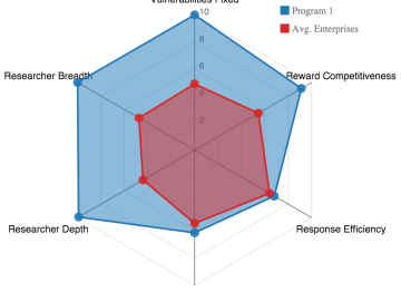 Measuring Success in Vulnerability Disclosure Measuring Success in Vulnerability Disclosure